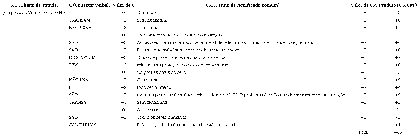 -Recife-PE. An&aacute;lise avaliativa ou representacional da categoria vulnerabilidade, 2017.