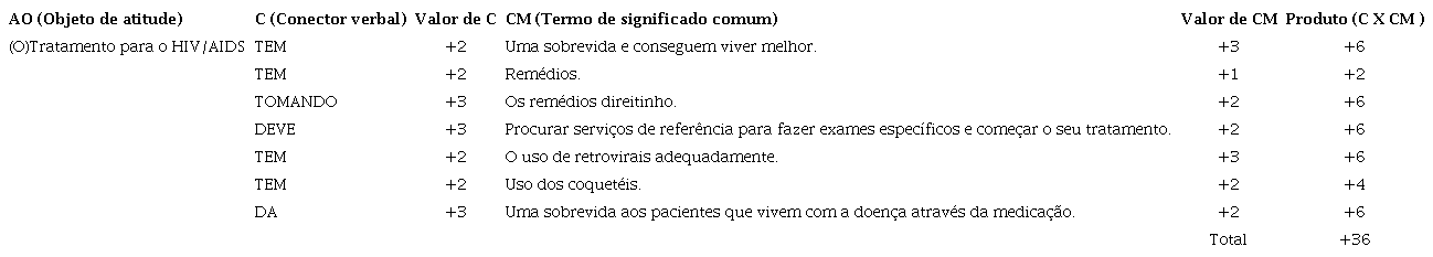 -Recife-PE. An&aacute;lise avaliativa ou representacional da categoria tratamento, 2017.