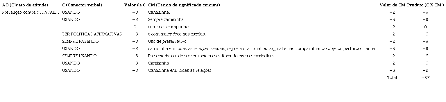 -Recife-PE. An&aacute;lise avaliativa ou representacional da categoria preven&ccedil;&atilde;o, 2017.