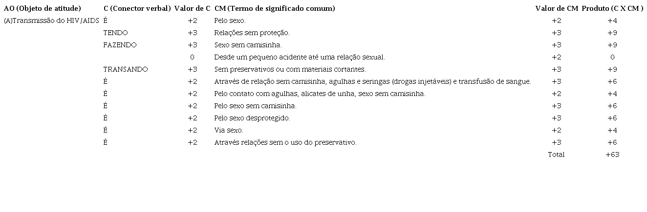 -Recife-PE. An&aacute;lise avaliativa ou representacional da categoria Transmiss&atilde;o, 2017.