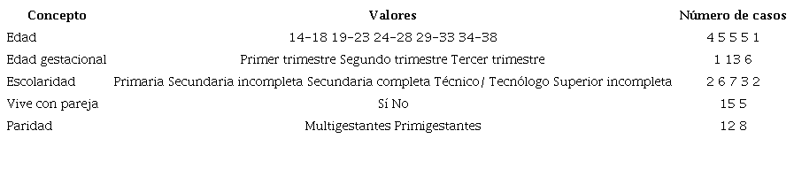 Caracterizaci&oacute;n del grupo de participantes