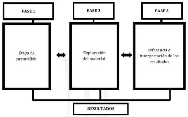 Plan de an&aacute;lisis de los datos cualitativos. 