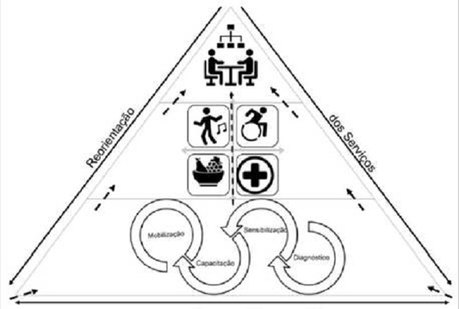 S&iacute;ntese da evid&ecirc;ncia - Coimbra, Portugal, 2019.