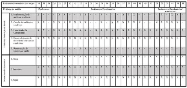 Mapeamento dos programas de promo&ccedil;&atilde;o da sa&uacute;de implementados nos estudos inclu&iacute;dos na revis&atilde;o de escopo - Coimbra, Portugal, 2019.