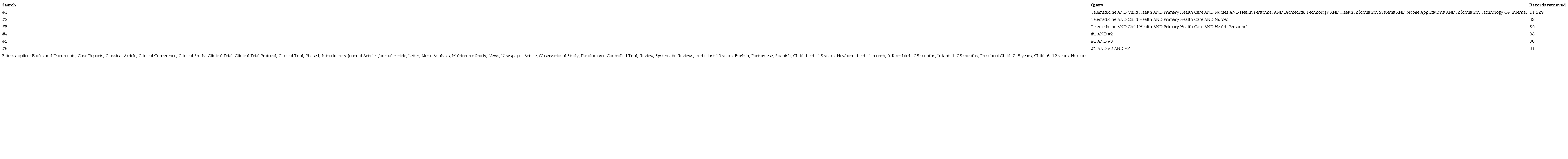 Search strategy and records retrieved. Pubmed. July, 2021