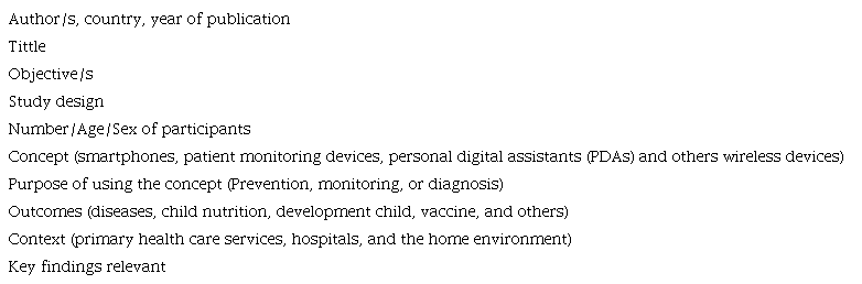 Standardized Joanna Briggs Institute data extraction tool.
