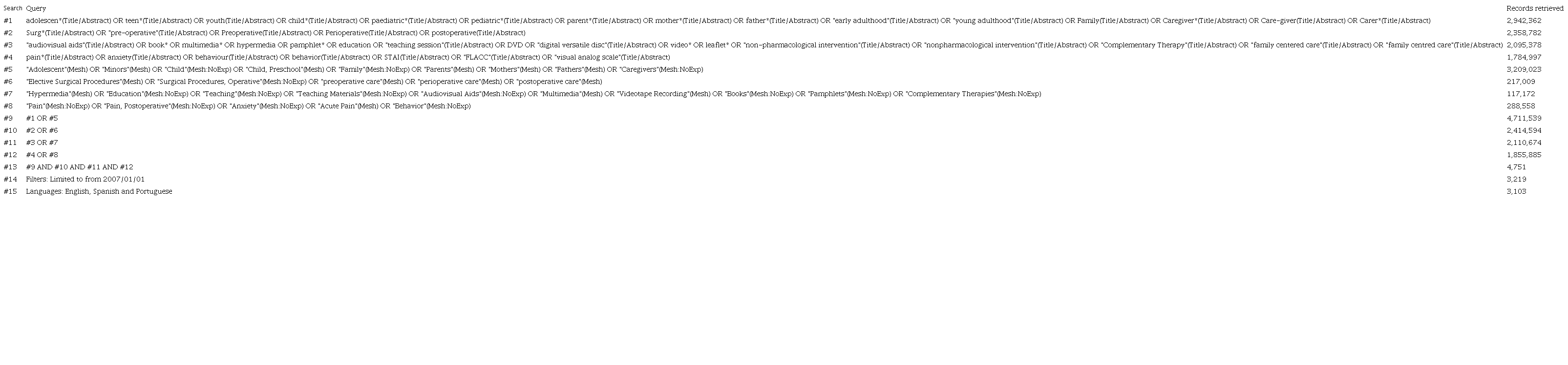 Search strategy conducted on MEDLINE (PubMed). April 13th, 2021