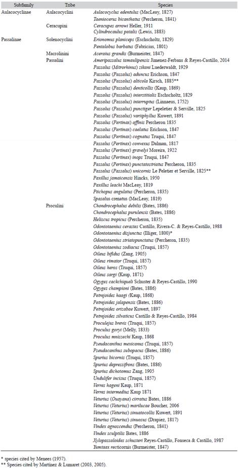 List of species of Passalidae with larval sexual dimorphism