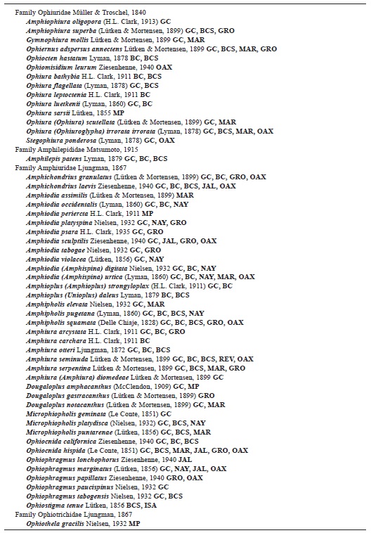 List of valid species and geographical distribution of the Ophiuroidea from the Mexican Pacific, based on literature review
