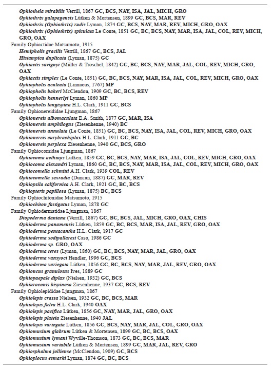 List of valid species and geographical distribution of the Ophiuroidea from the Mexican Pacific, based on literature review
