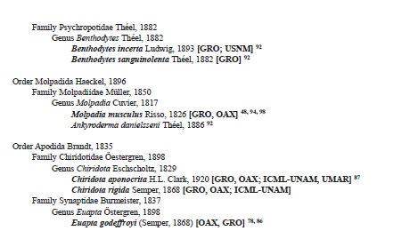 Checklist of valid names (in bold) and synonyms of the echinoderms from the Southern Mexican Pacific. Distribution in the Southern Mexican Pacific and museum records in brackets. Numbers following brackets refer to literature where the taxa were listed, see references section. For acronyms see material and methods section. All taxa are listed as originally reported in the literature