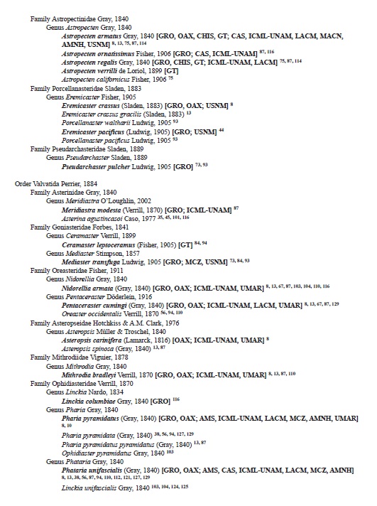 Checklist of valid names (in bold) and synonyms of the echinoderms from the Southern Mexican Pacific. Distribution in the Southern Mexican Pacific and museum records in brackets. Numbers following brackets refer to literature where the taxa were listed, see references section. For acronyms see material and methods section. All taxa are listed as originally reported in the literature