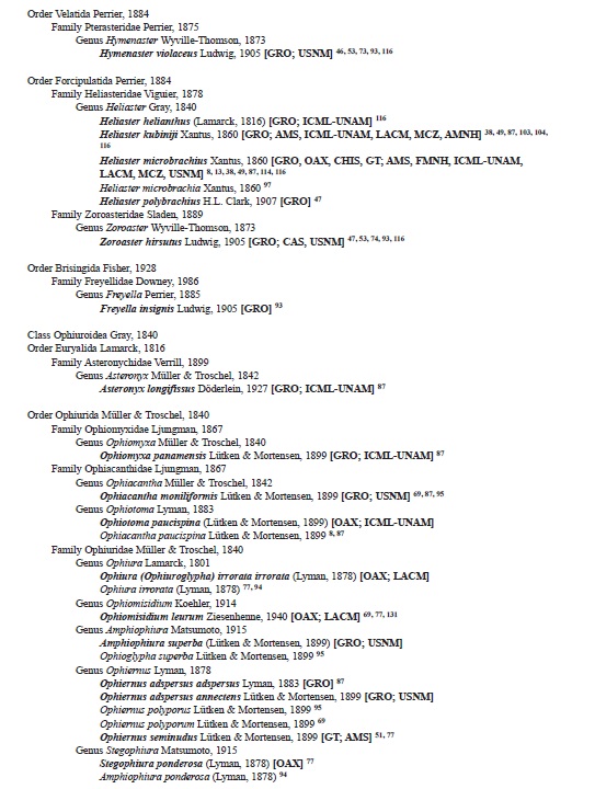 Checklist of valid names (in bold) and synonyms of the echinoderms from the Southern Mexican Pacific. Distribution in the Southern Mexican Pacific and museum records in brackets. Numbers following brackets refer to literature where the taxa were listed, see references section. For acronyms see material and methods section. All taxa are listed as originally reported in the literature