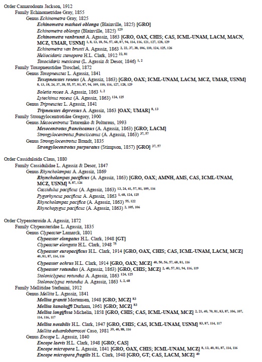 Checklist of valid names (in bold) and synonyms of the echinoderms from the Southern Mexican Pacific. Distribution in the Southern Mexican Pacific and museum records in brackets. Numbers following brackets refer to literature where the taxa were listed, see references section. For acronyms see material and methods section. All taxa are listed as originally reported in the literature