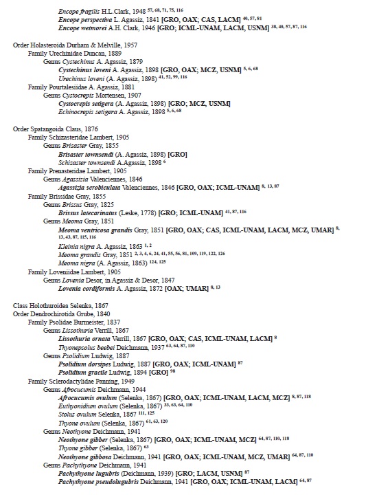 Checklist of valid names (in bold) and synonyms of the echinoderms from the Southern Mexican Pacific. Distribution in the Southern Mexican Pacific and museum records in brackets. Numbers following brackets refer to literature where the taxa were listed, see references section. For acronyms see material and methods section. All taxa are listed as originally reported in the literature