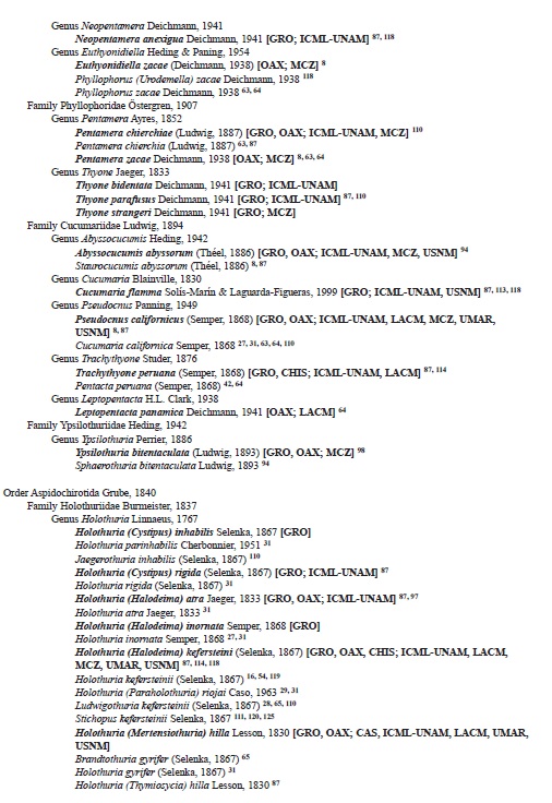 Checklist of valid names (in bold) and synonyms of the echinoderms from the Southern Mexican Pacific. Distribution in the Southern Mexican Pacific and museum records in brackets. Numbers following brackets refer to literature where the taxa were listed, see references section. For acronyms see material and methods section. All taxa are listed as originally reported in the literature
