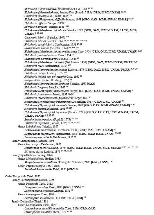 Checklist of valid names (in bold) and synonyms of the echinoderms from the Southern Mexican Pacific. Distribution in the Southern Mexican Pacific and museum records in brackets. Numbers following brackets refer to literature where the taxa were listed, see references section. For acronyms see material and methods section. All taxa are listed as originally reported in the literature