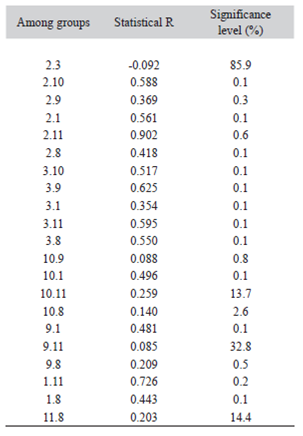 Prueba de similitud entre cruceros (meses)