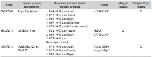 / Table 2. Caracter&iacute;sticas de las im&aacute;genes satelitales utilizadas / Characteristics of the satellite images used.