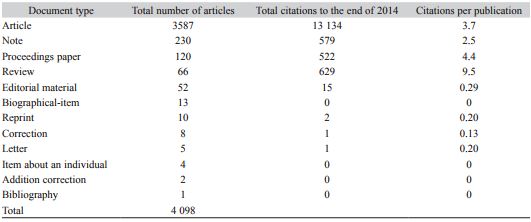 Document types for Revista de Biología Tropical (1976-2014)