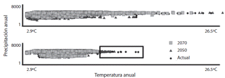 Visualizaci&oacute;n del espacio ambiental de leishmaniasis. A) cut&aacute;nea; B) visceral. 