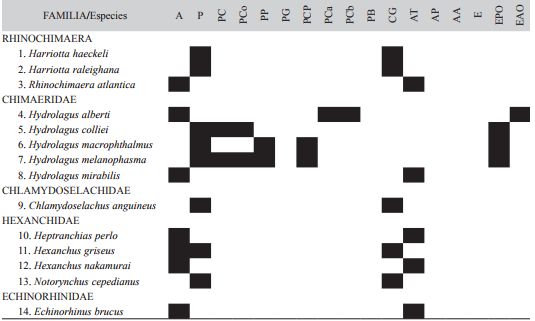 Historial del registro mensual de jaguares y M&aacute;xima Distancia Recorrida (MMDM) a la que se registraron mediante foto-trampeo en la cabecera municipal de G&oacute;mez Far&iacute;as, Tamaulipas, M&eacute;xico, (periodo: abril 2013 - abril 2014)