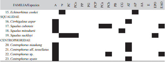 Historial del registro mensual de jaguares y M&aacute;xima Distancia Recorrida (MMDM) a la que se registraron mediante foto-trampeo en la cabecera municipal de G&oacute;mez Far&iacute;as, Tamaulipas, M&eacute;xico, (periodo: abril 2013 - abril 2014)