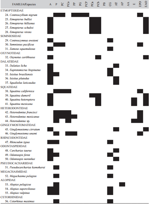 Historial del registro mensual de jaguares y M&aacute;xima Distancia Recorrida (MMDM) a la que se registraron mediante foto-trampeo en la cabecera municipal de G&oacute;mez Far&iacute;as, Tamaulipas, M&eacute;xico, (periodo: abril 2013 - abril 2014)