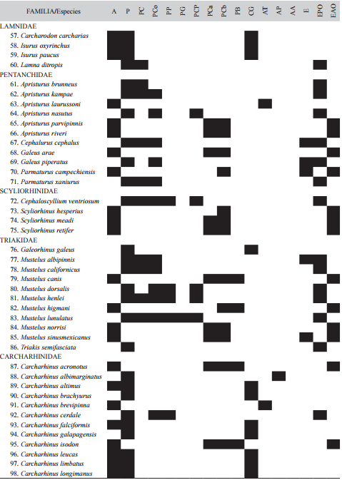 Historial del registro mensual de jaguares y M&aacute;xima Distancia Recorrida (MMDM) a la que se registraron mediante foto-trampeo en la cabecera municipal de G&oacute;mez Far&iacute;as, Tamaulipas, M&eacute;xico, (periodo: abril 2013 - abril 2014)