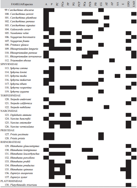 Historial del registro mensual de jaguares y M&aacute;xima Distancia Recorrida (MMDM) a la que se registraron mediante foto-trampeo en la cabecera municipal de G&oacute;mez Far&iacute;as, Tamaulipas, M&eacute;xico, (periodo: abril 2013 - abril 2014)