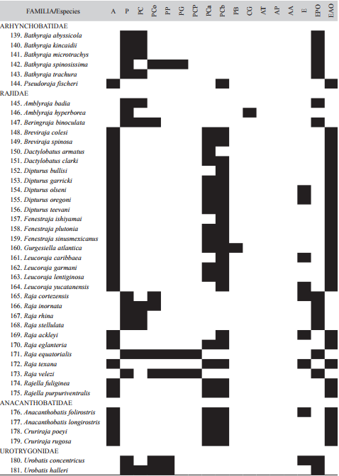 Historial del registro mensual de jaguares y M&aacute;xima Distancia Recorrida (MMDM) a la que se registraron mediante foto-trampeo en la cabecera municipal de G&oacute;mez Far&iacute;as, Tamaulipas, M&eacute;xico, (periodo: abril 2013 - abril 2014)