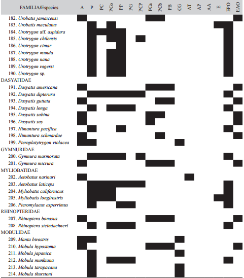 Historial del registro mensual de jaguares y M&aacute;xima Distancia Recorrida (MMDM) a la que se registraron mediante foto-trampeo en la cabecera municipal de G&oacute;mez Far&iacute;as, Tamaulipas, M&eacute;xico, (periodo: abril 2013 - abril 2014)