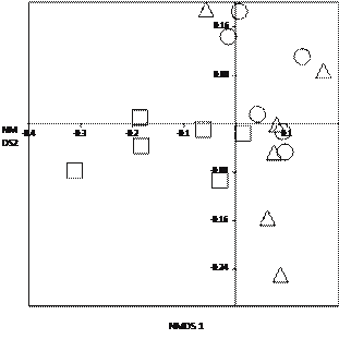 The influence of habitat structure on fish assemblages in Amazonian ...