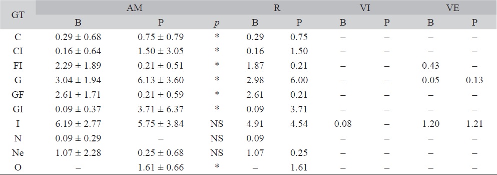 Comparaci&oacute;n de la abundancia media de individuos de los gremios tr&oacute;ficos entre bosques y pastizales en los afloramientos rocosos del Paraje Tres Cerros, Corrientes, Argentina