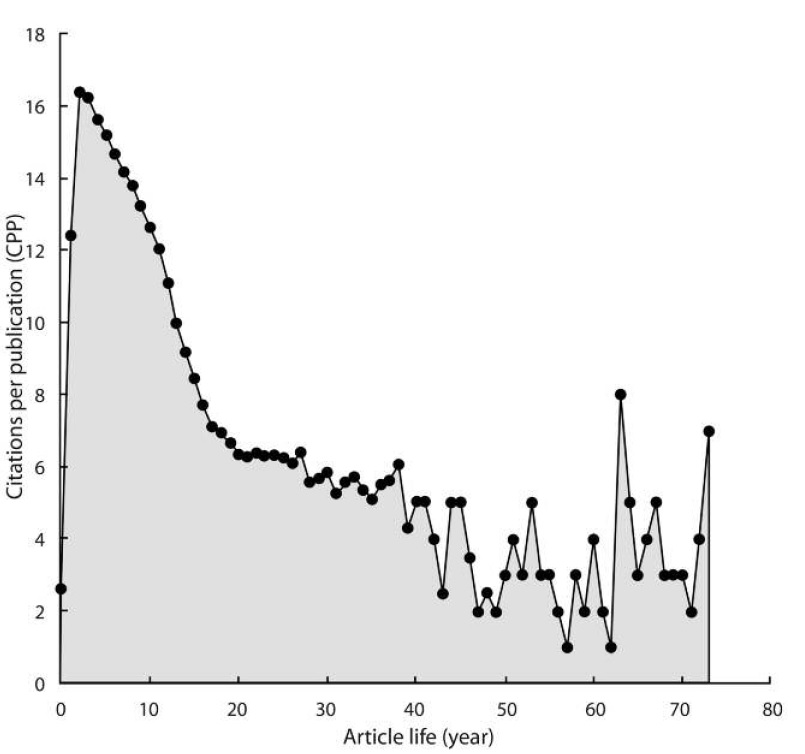 Proportion of Nicaraguan publications of each document type in the Science Citation Index Expanded (total 1 107 publications).