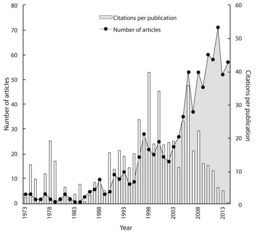 Number of journals and percentage per subject.