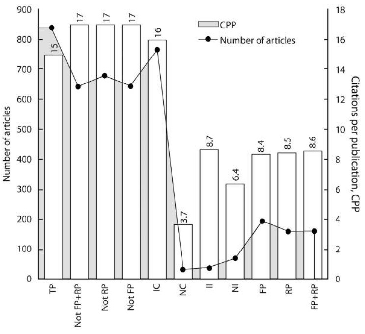 Article lifespan for Nicaraguan publications.