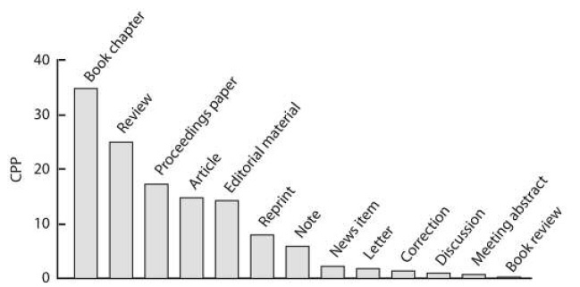 Citations per publication (in the SCIEXPANDED only) versus year for the most cited authors.