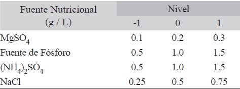Factores nutricionales evaluados en el Dise&ntilde;o de Factorial Fraccionado (FFD)