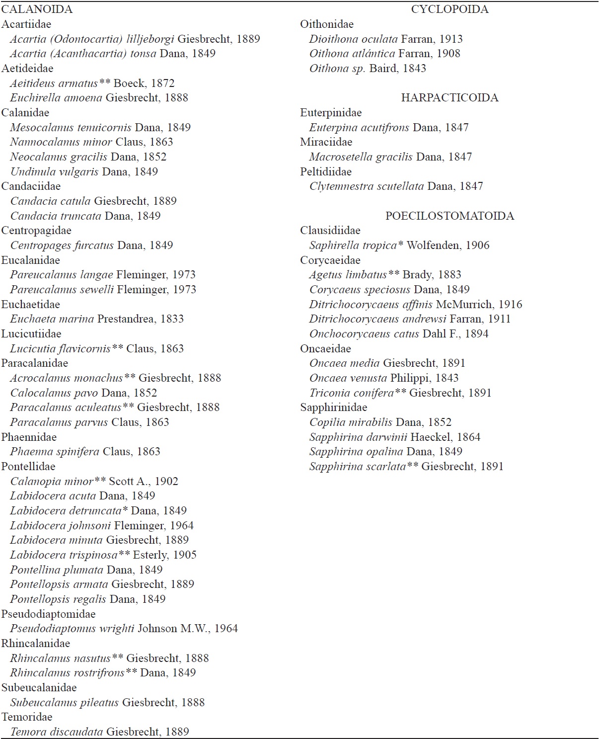 Especies de cop&eacute;podos encontrados en Bah&iacute;a Cupica, oc&eacute;ano Pac&iacute;fico colombiano, durante diciembre 2012 y febrero 2013