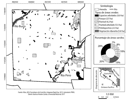 Tipo y tama&ntilde;o de &aacute;reas verdes en el distrito de Heredia, Heredia, 2016. Fig. 1. Type and size of green areas in the district of Heredia, Heredia, 2016.
