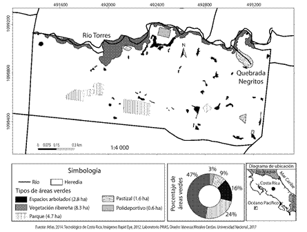 Tipo y tama&ntilde;o de &aacute;reas verdes en el distrito del Carmen, San Jos&eacute;, 2016. Fig. 2. Type and size of green areas in the Carmen district, San Jos&eacute;, 2016.