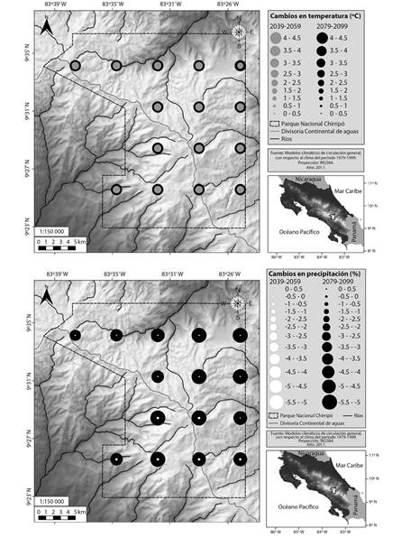 Changes in temperature (°C) and precipitation (%), for two time horizons in the PNCh. Locations to the left of the continental divide correspond to the Pacific slope, and locations to the right of the continental divide correspond to the Caribbean slope.