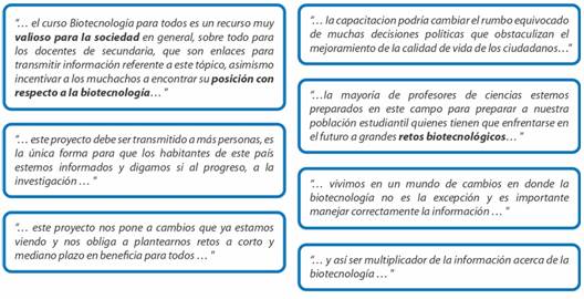 Comentarios expresados por algunos de los participantes en el proyecto “Biotecnología para todos”.