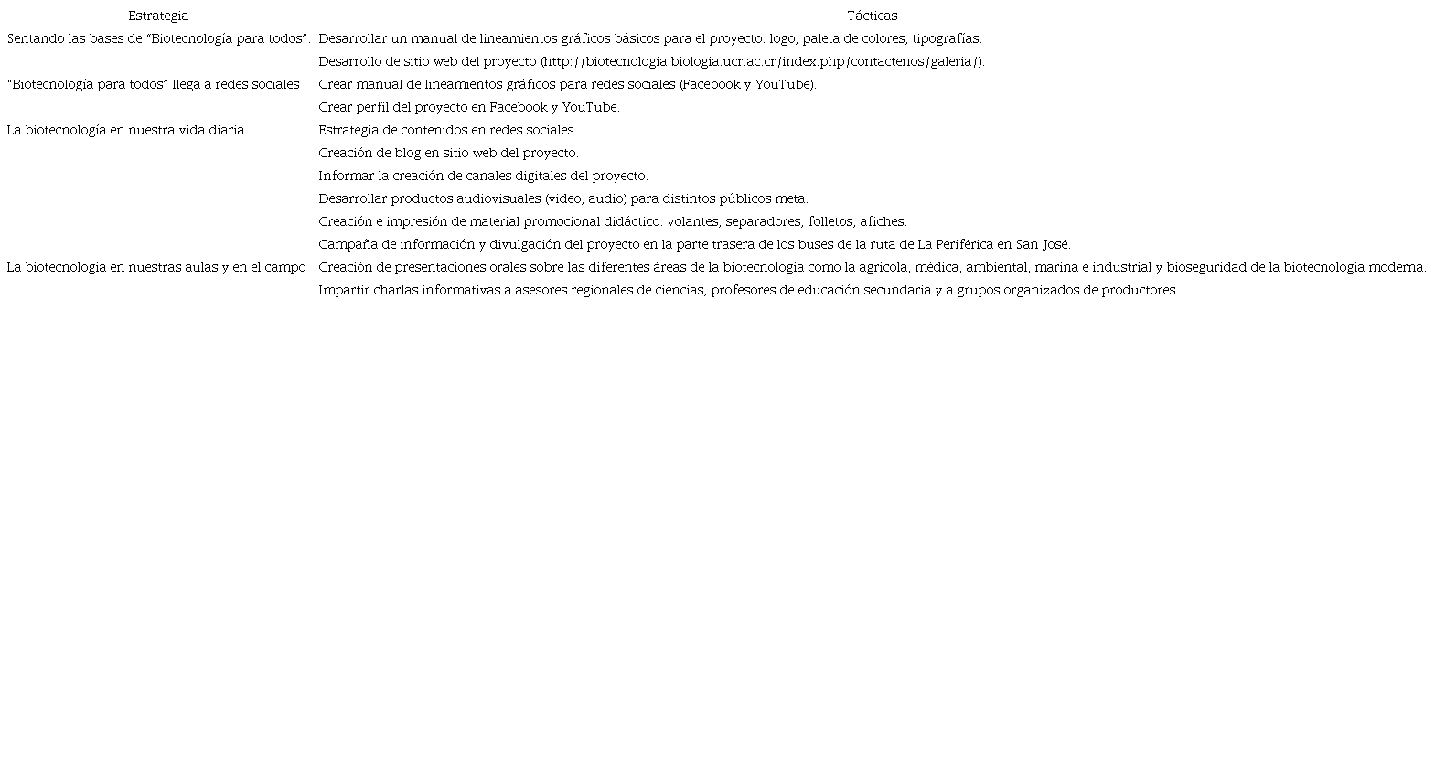 Estrategias, mensajes clave y tácticas de comunicación desarrolladas para diferentes los públicos participantes en el proyecto “Biotecnología para todos”
