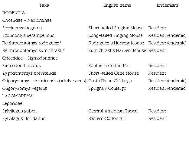 Mammal species that inhabit early successional vegetation in Costa Rica, with information of the species status in the country
