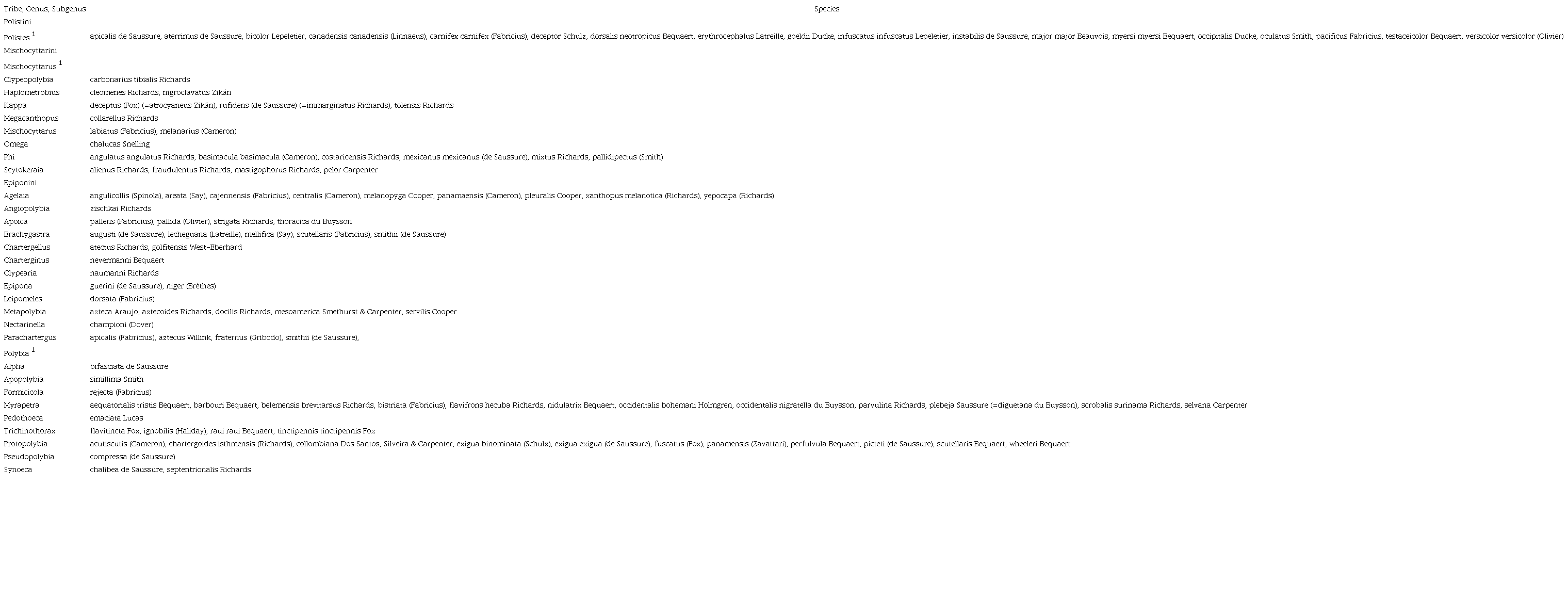 Species and subspecies of Polistinae known to occur in Costa Rica