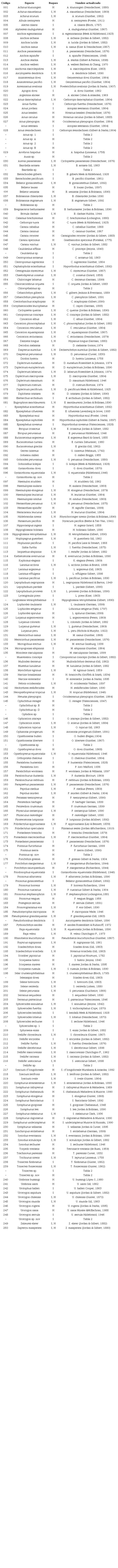 Peces recolectados con redes de arrastre (Otter trawl y beam trawl) por los buques cient&iacute;ficos Skimmer (S, 1979-1980)1 y Victor Hensen (H, 1993-1994)2, Golfo de Nicoya, Pac&iacute;fico, Costa Rica