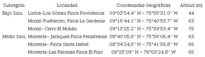 Ubicaci&oacute;n geogr&aacute;fica de fragmentos de bosque seco en las subregiones bajo y medio Sin&uacute; en el Departamento de C&oacute;rdoba, Colombia
