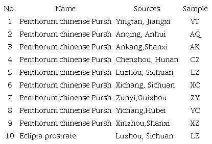 Sources of RAPD samples